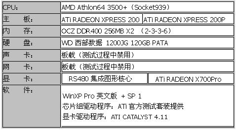 集成图形最强音——RADEON XPRESS 200芯片组评测