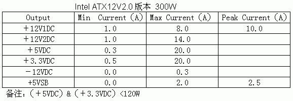 鑫谷P4－400 全能王电源测试