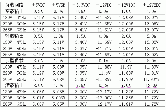 鑫谷P4－400 全能王电源测试