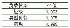 鑫谷P4－400 全能王电源测试