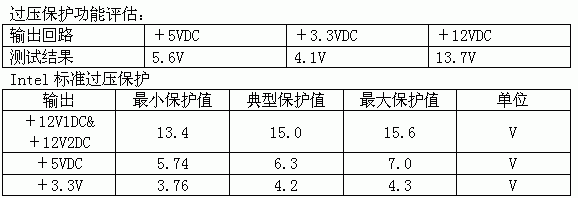 鑫谷P4－400 全能王电源测试