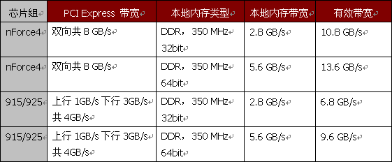 最佳性价比？——TurboCache深度评测