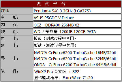 最佳性价比？——TurboCache深度评测