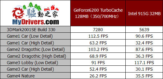 最佳性价比？——TurboCache深度评测