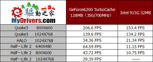 最佳性价比？——TurboCache深度评测