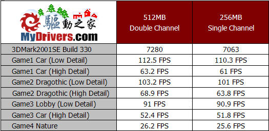 最佳性价比？——TurboCache深度评测