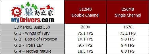 最佳性价比？——TurboCache深度评测