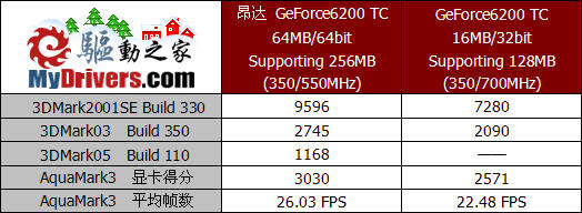 最佳性价比？——TurboCache深度评测