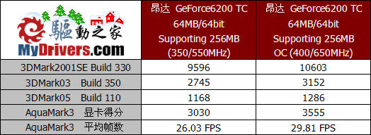 最佳性价比？——TurboCache深度评测