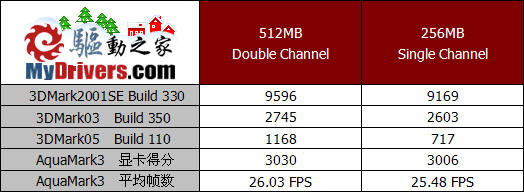 最佳性价比？——TurboCache深度评测