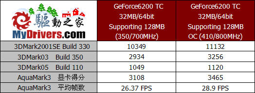 最佳性价比？——TurboCache深度评测