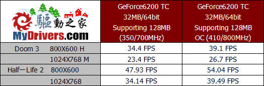 最佳性价比？——TurboCache深度评测