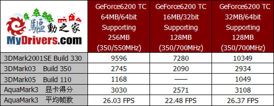 最佳性价比？——TurboCache深度评测