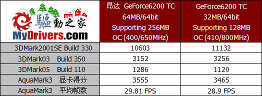 最佳性价比？——TurboCache深度评测