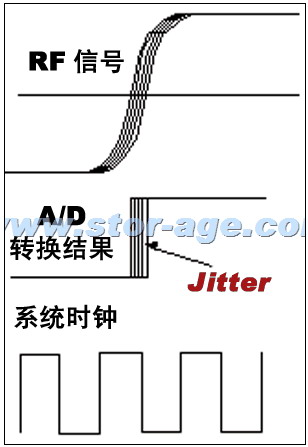 有多少错误可以忍耐？CD与DVD光盘质量深入探讨(下篇)
