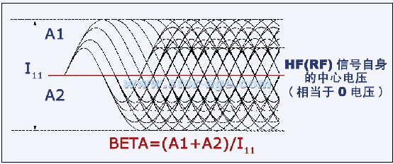 有多少错误可以忍耐？CD与DVD光盘质量深入探讨(下篇)