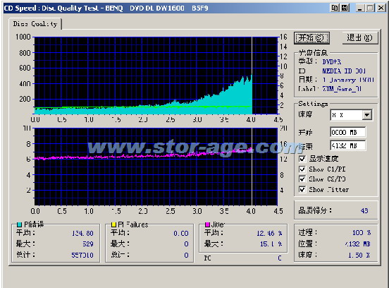 有多少错误可以忍耐?CD与DVD光盘质量深入探讨(下篇)