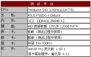 货真价更实－华硕EAX700Pro试用