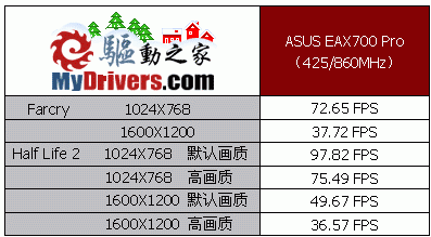 货真价更实－华硕EAX700Pro试用