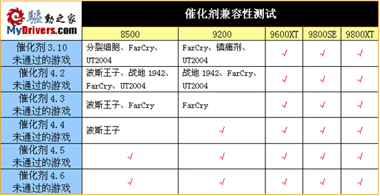 承诺+信心+能力——ATI催化剂十二款驱动年终横评