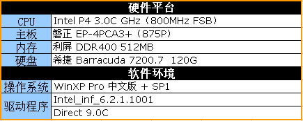 承诺+信心+能力——ATI催化剂十二款驱动年终横评