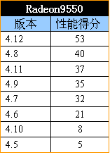 承诺+信心+能力——ATI催化剂十二款驱动年终横评