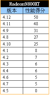 承诺+信心+能力——ATI催化剂十二款驱动年终横评