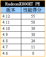 承诺+信心+能力——ATI催化剂十二款驱动年终横评