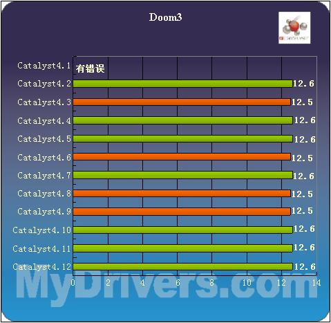 承诺+信心+能力——ATI催化剂十二款驱动年终横评