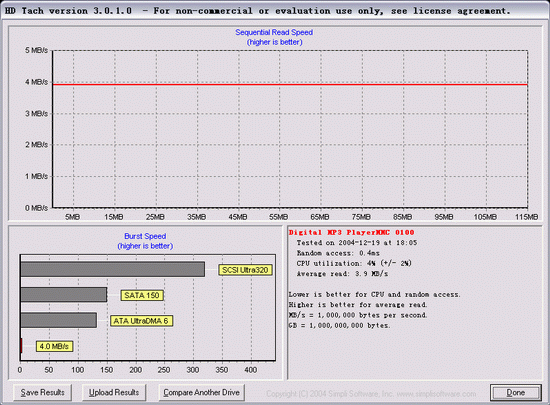 ���ְ�����-2004���MP3������Ʒƪ