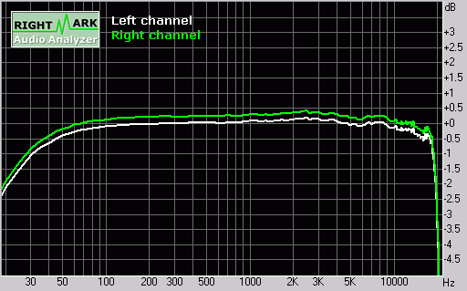 ���ְ�����-2004���MP3������Ʒƪ