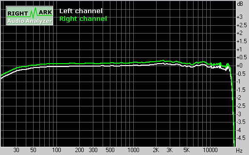 ���ְ�����-2004���MP3������Ʒƪ