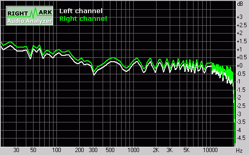 ���ְ�����-2004���MP3������Ʒƪ