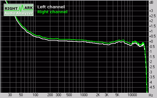 ���ְ�����-2004���MP3������Ʒƪ