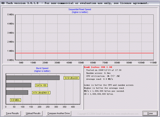 ���ְ�����-2004���MP3������Ʒƪ