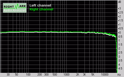 ���ְ�����-2004���MP3������Ʒƪ