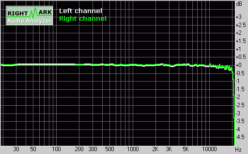 ���ְ�����-2004���MP3������Ʒƪ