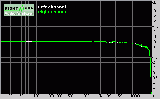 ���ְ�����-2004���MP3������Ʒƪ