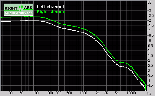 ���ְ�����-2004���MP3������Ʒƪ