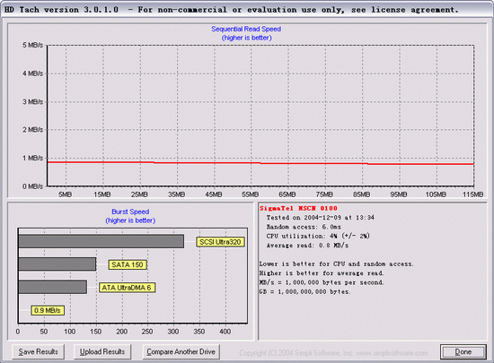 ���ְ�����-2004���MP3������Ʒƪ