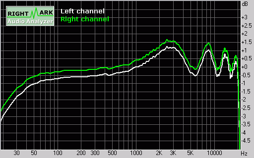 ���ְ�����-2004���MP3������Ʒƪ