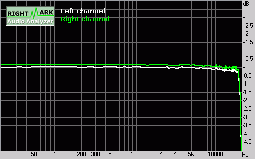 ���ְ�����-2004���MP3������Ʒƪ