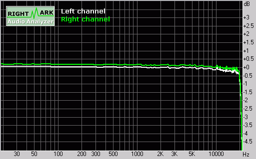 ���ְ�����-2004���MP3������Ʒƪ