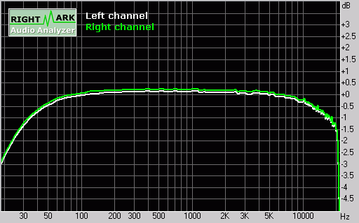 ���ְ�����-2004���MP3������Ʒƪ