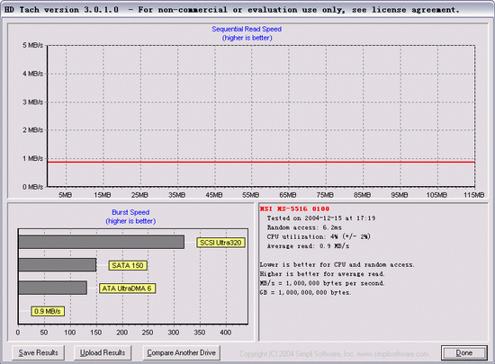 ���ְ�����-2004���MP3������Ʒƪ