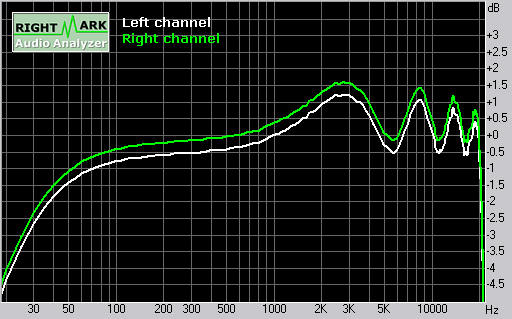 ���ְ�����-2004���MP3������Ʒƪ