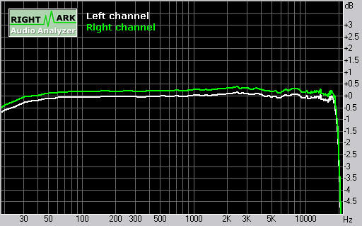 ���ְ�����-2004���MP3������Ʒƪ
