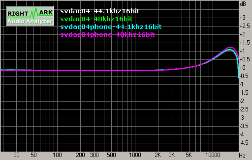 DIYEDEN SVDAC04音频解码器国内独家预览