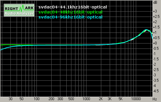 DIYEDEN SVDAC04音频解码器国内独家预览