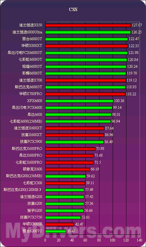显卡驱动可以提高显卡性能吗_电脑性能提高_什么软件可以提高电脑性能